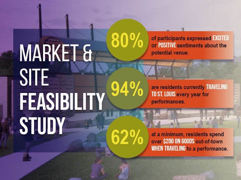 Outdoor Performance Venue feasibility study cover