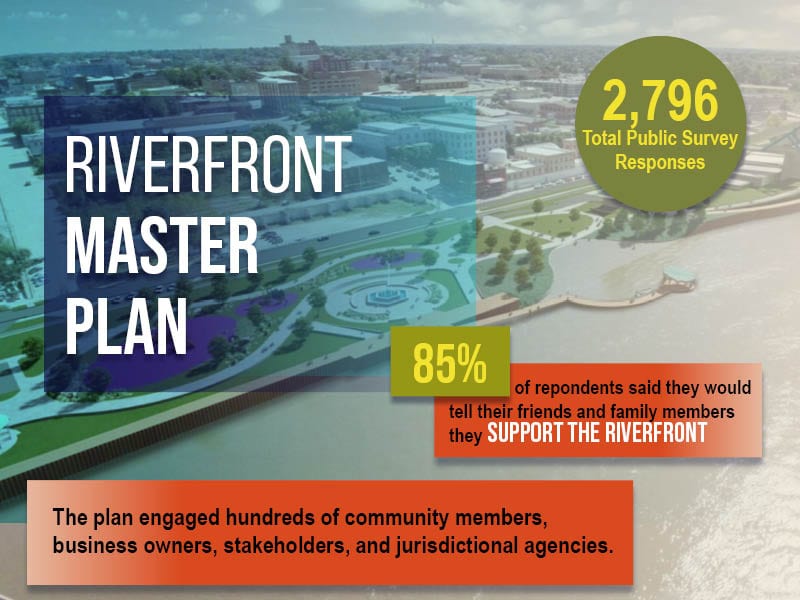 Riverfront Master Plan cover page